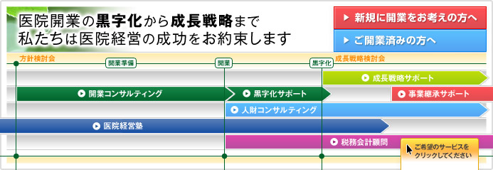 医療開業の黒字化から成長戦略まで私たちは医院経営の成功をお約束します