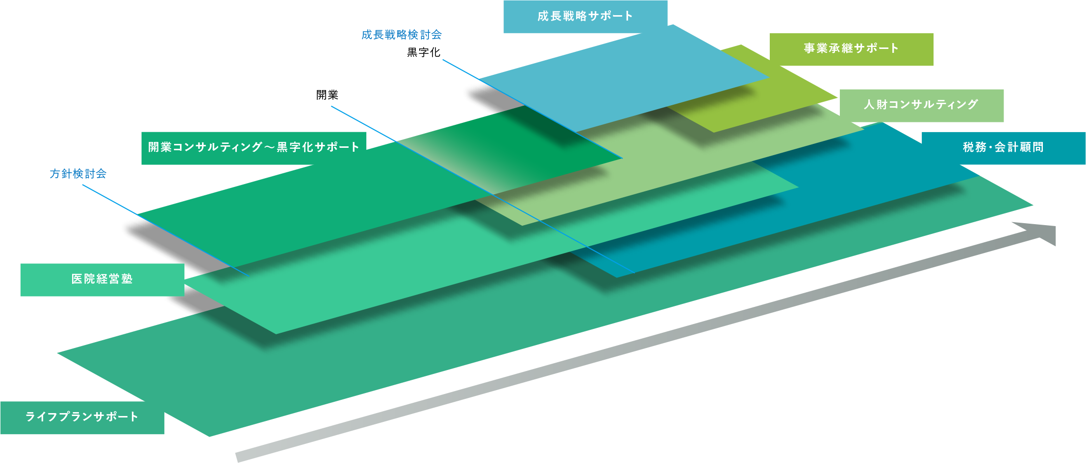 多面的なベストサポートイメージ