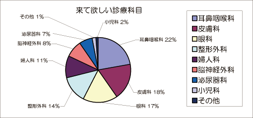 アンケート