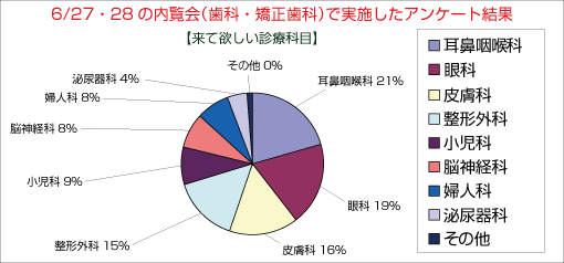 アンケート