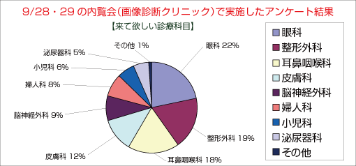 アンケート