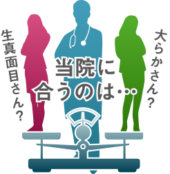 期待人材象の明確化と採用計画の策定