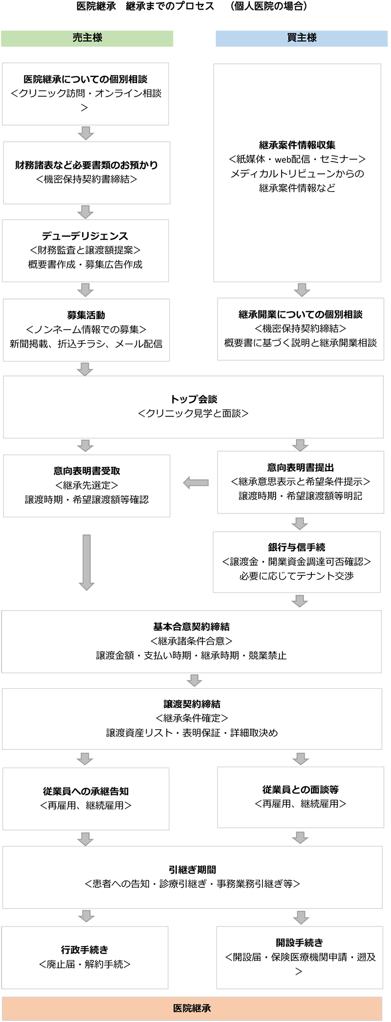 事業承継コンサルティング 日本医業総研グループ